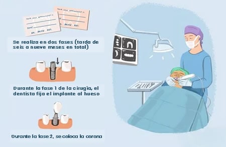 Intervención Quirúrjica | Dental Artdenta Valencia