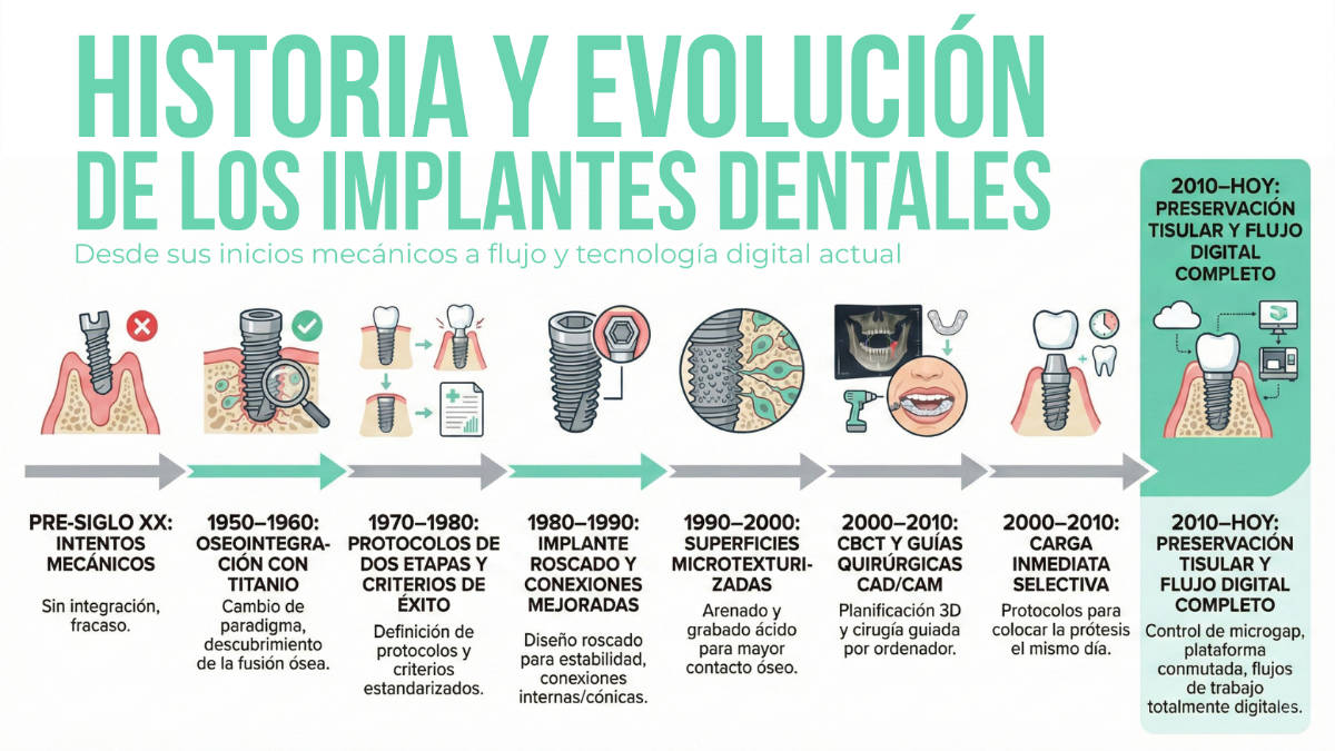 Banner Historia Implantes Dentales | Clínica Dental Artdenta Valencia