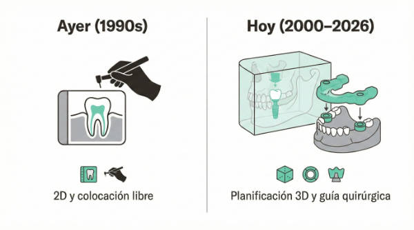 Planificación 3D - Historia Implantes Dentales | Clínica Dental Artdenta Valencia